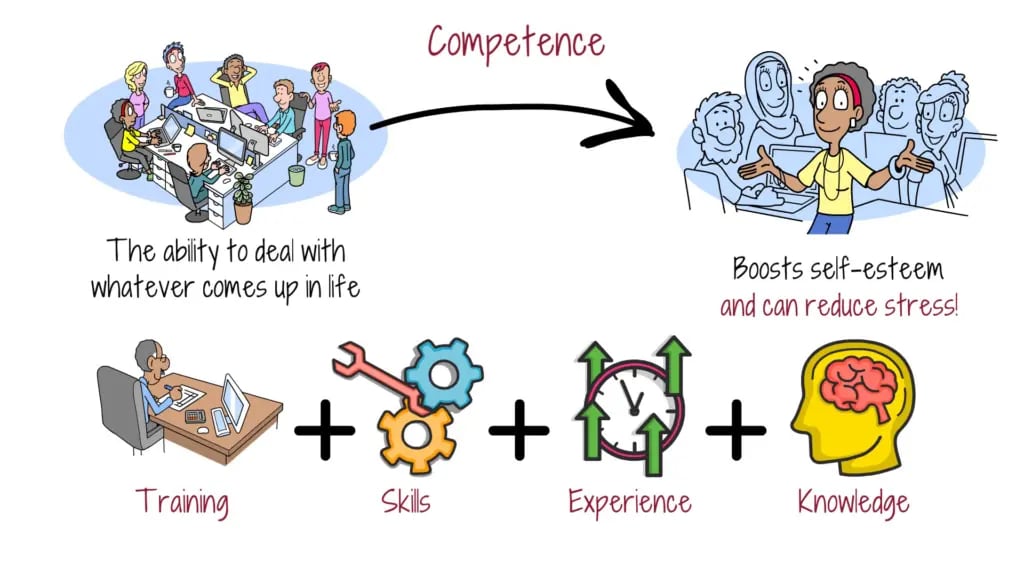 competence