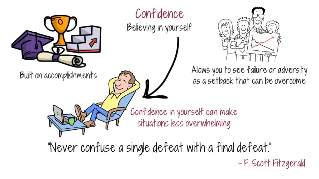 confidence