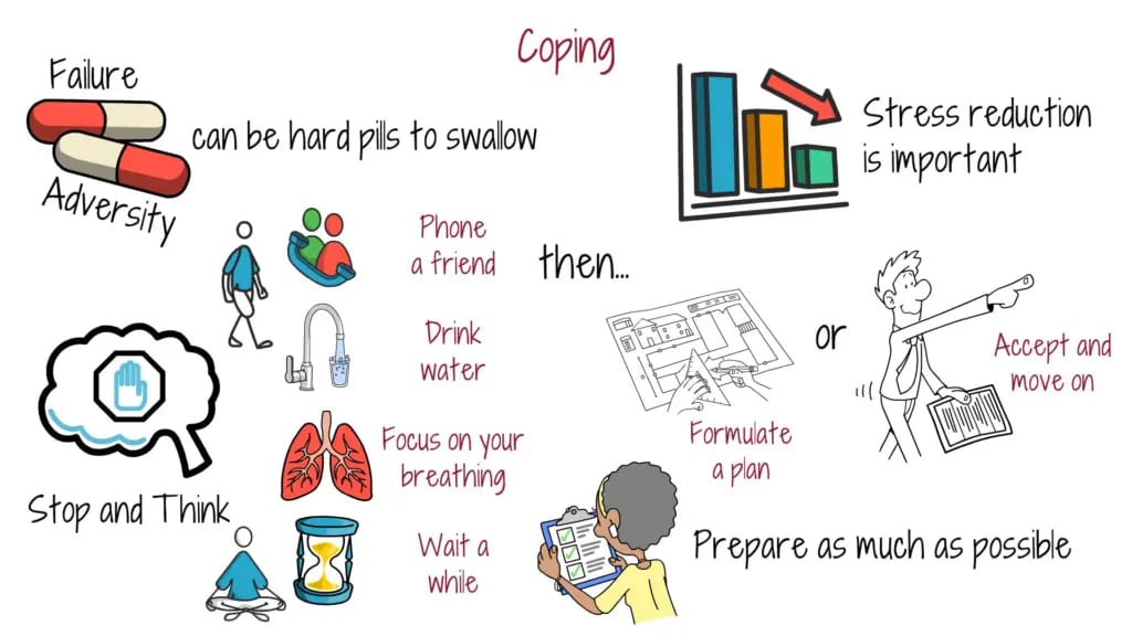 coping