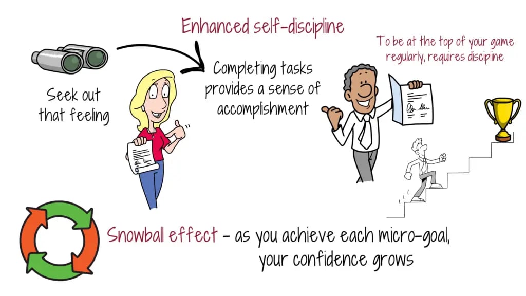 enhanced-self-discipline