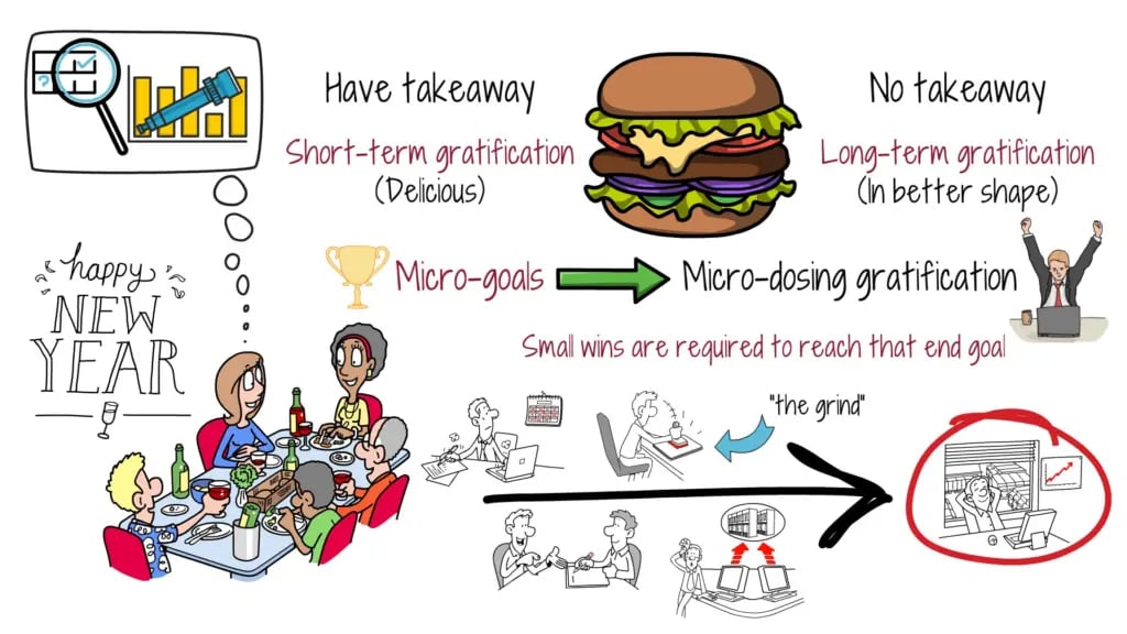 gratification