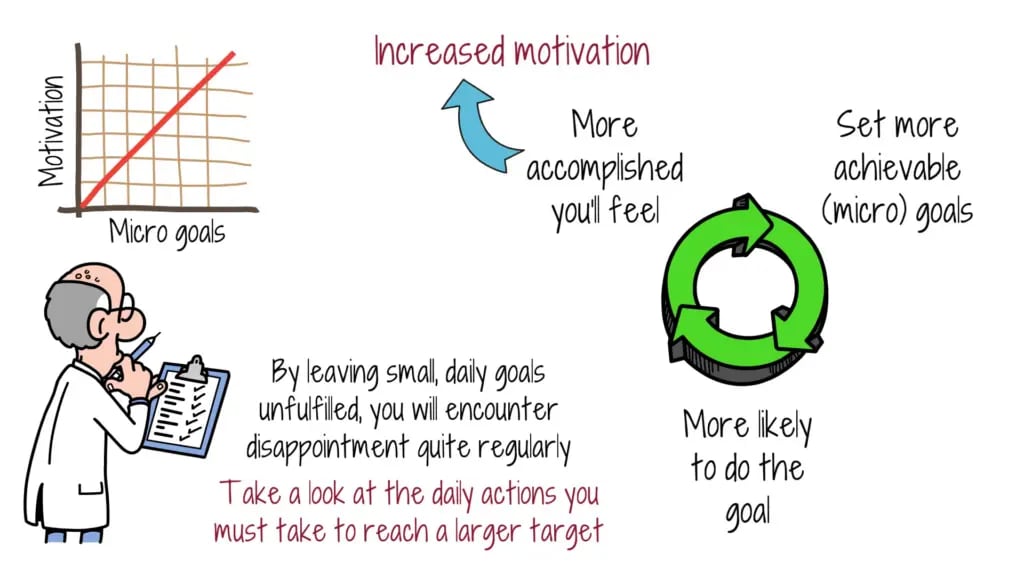 increased-motivation