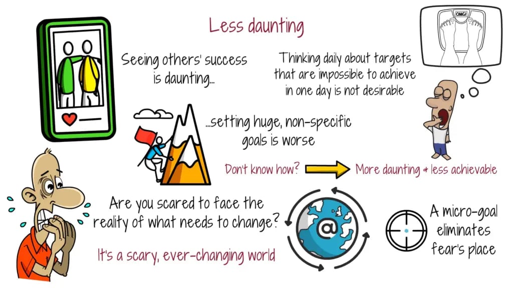 less-daunting