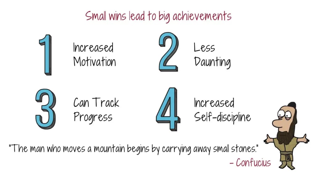 small-wins-lead-to-big-achievements