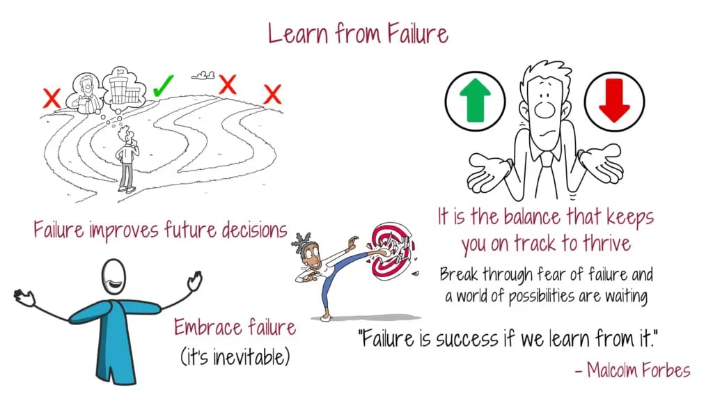learn-from-failure