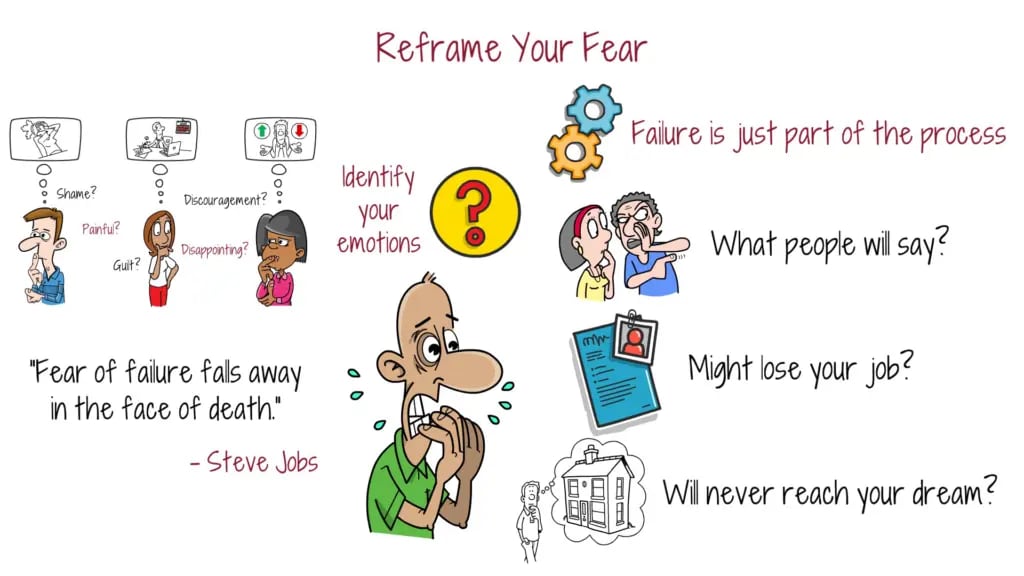 reframe-your-fear