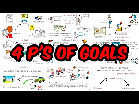 Why Successful People Embrace Goal-Setting