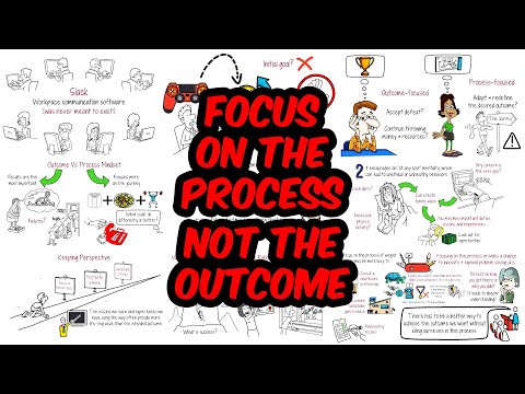 Mediocre People Focus on the Outcome. Exceptional People Focus On the Process