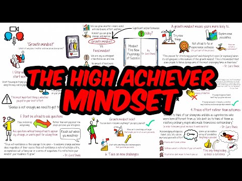How to Build the Most Powerful Mindset for Success
