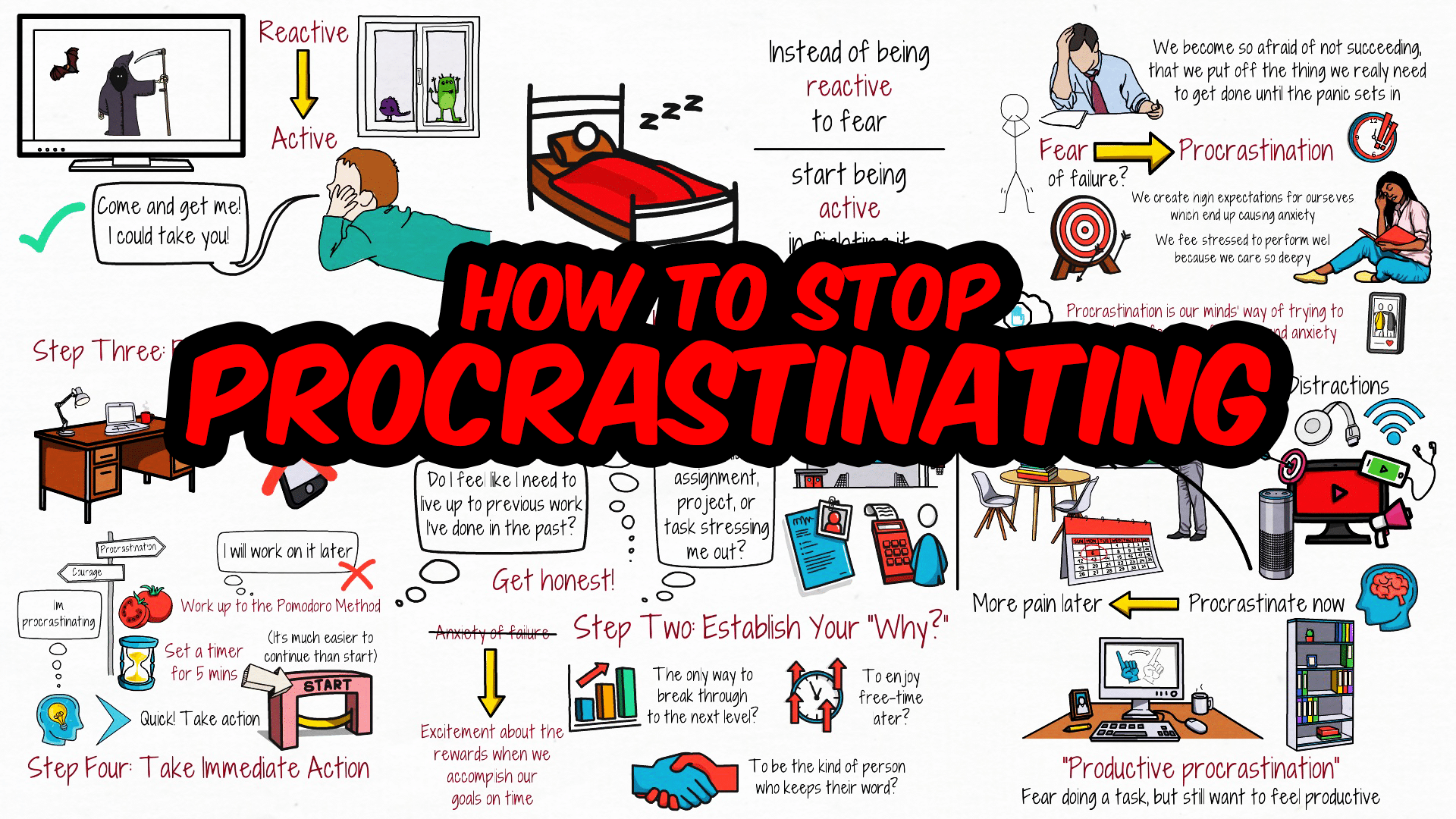how to not procrastinate homework