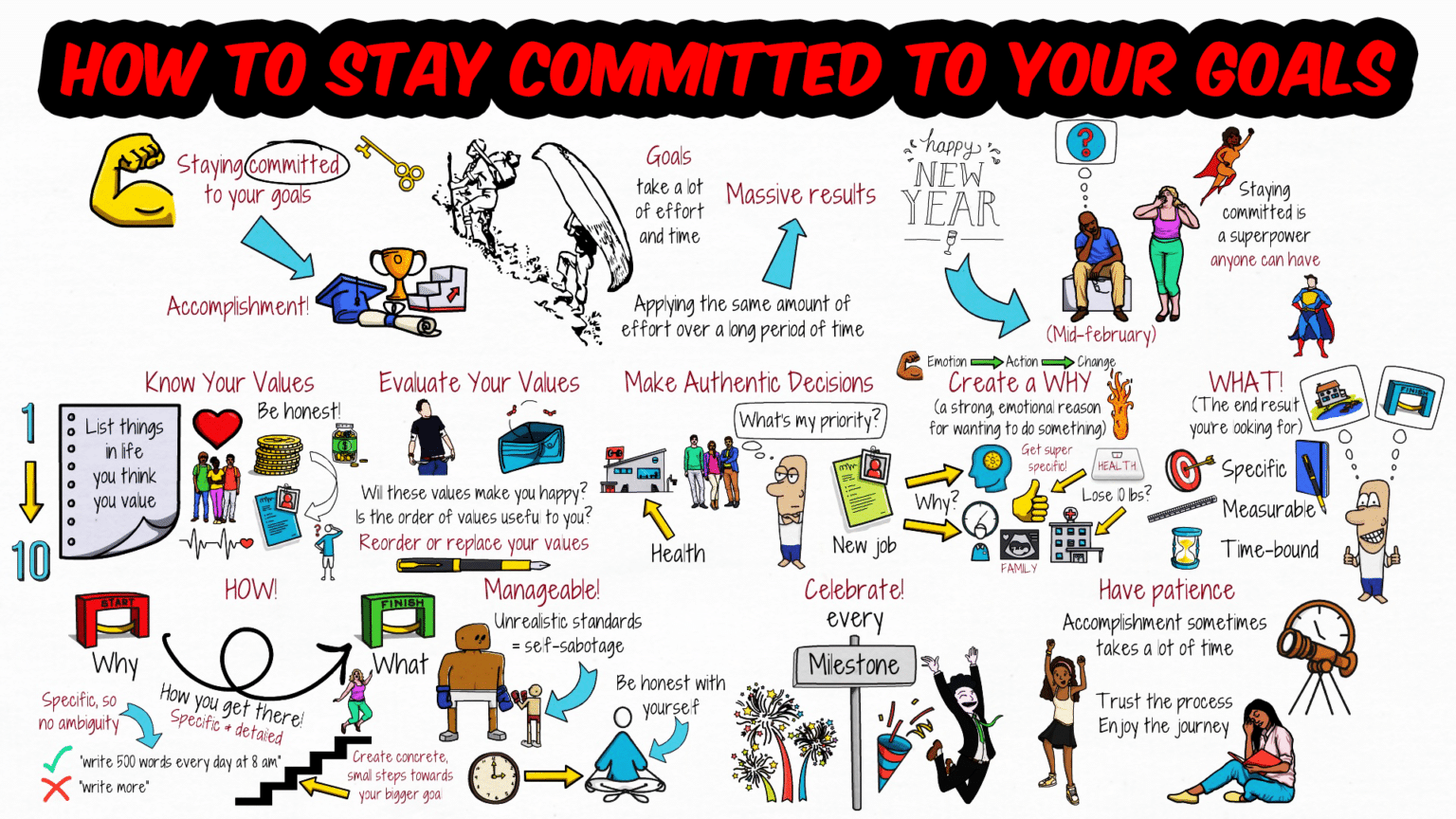 The Power of Staying Committed to Your Goals The Art of Improvement