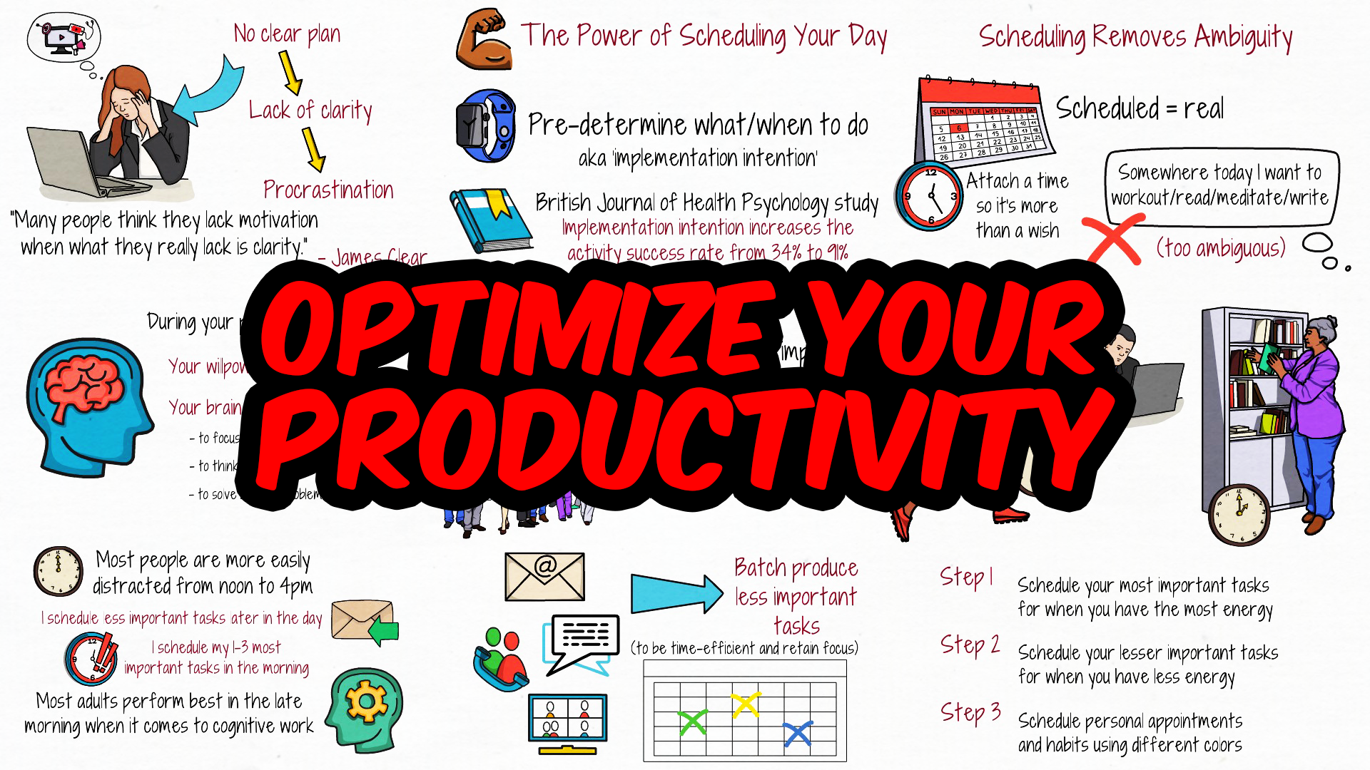 How To Schedule Your Day For Optimal Productivity