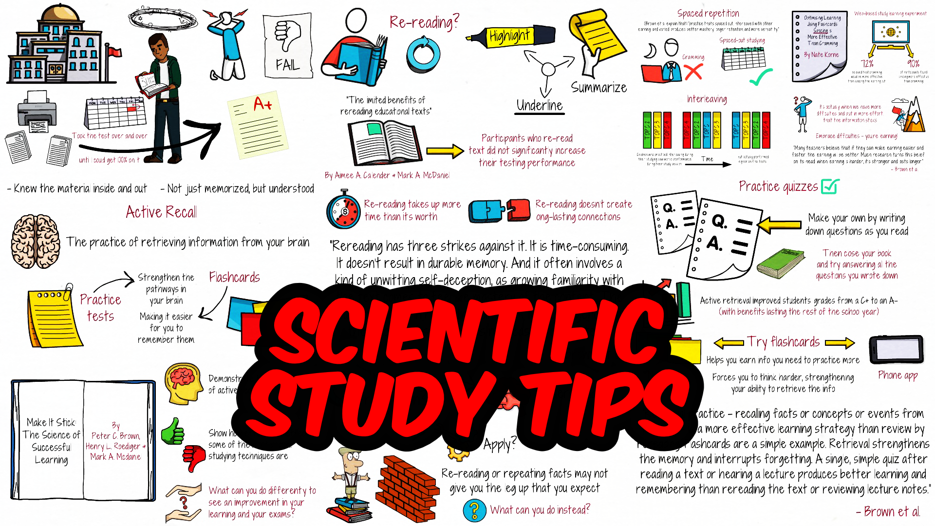 How to Study for Exams Evidence-Based tips
