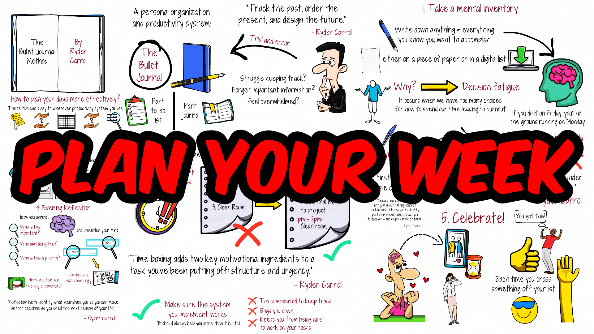 How to Plan Your Week Effectively