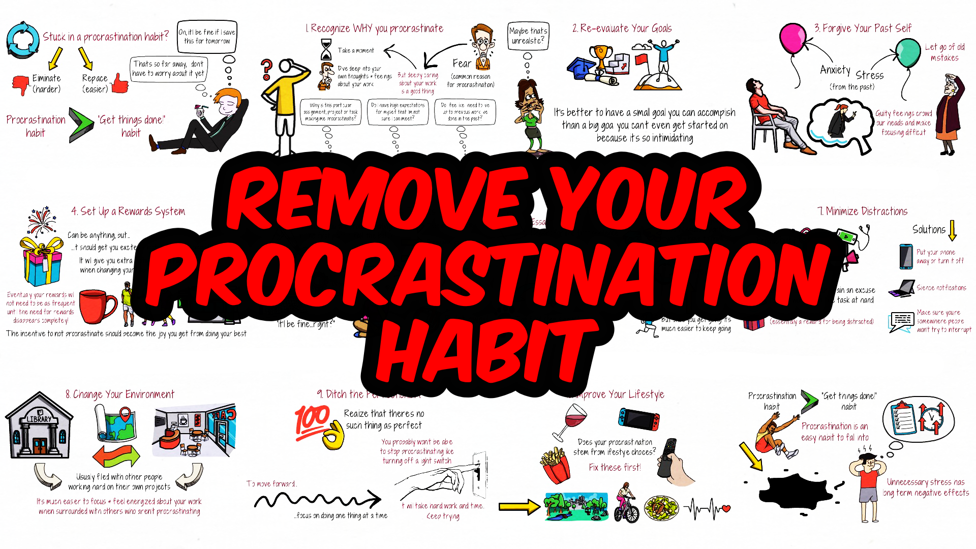 10 Strategies to Help You Eliminate Your Procrastination Habit