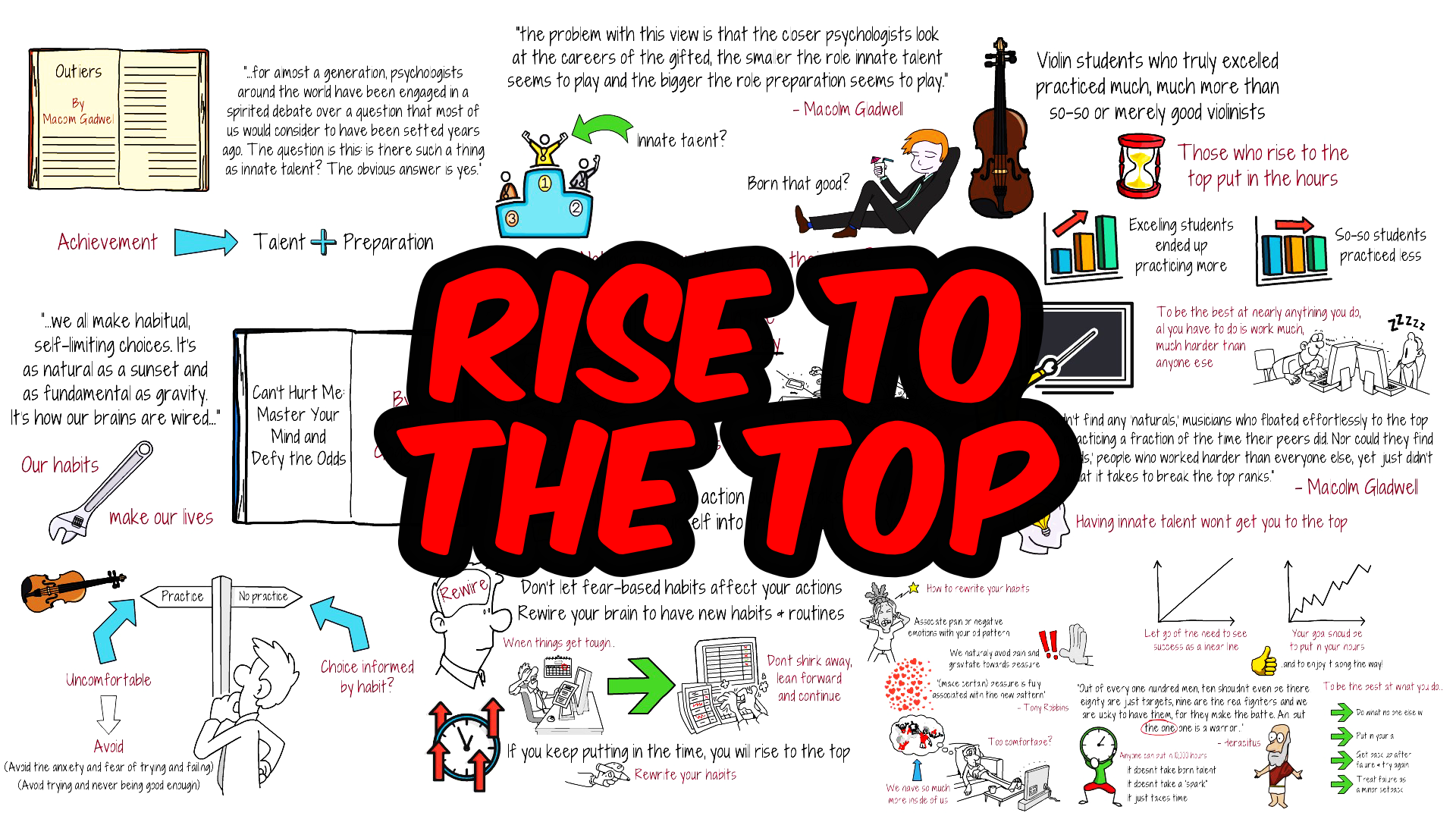 Rise to the Top - How to Become the Best at What You Do