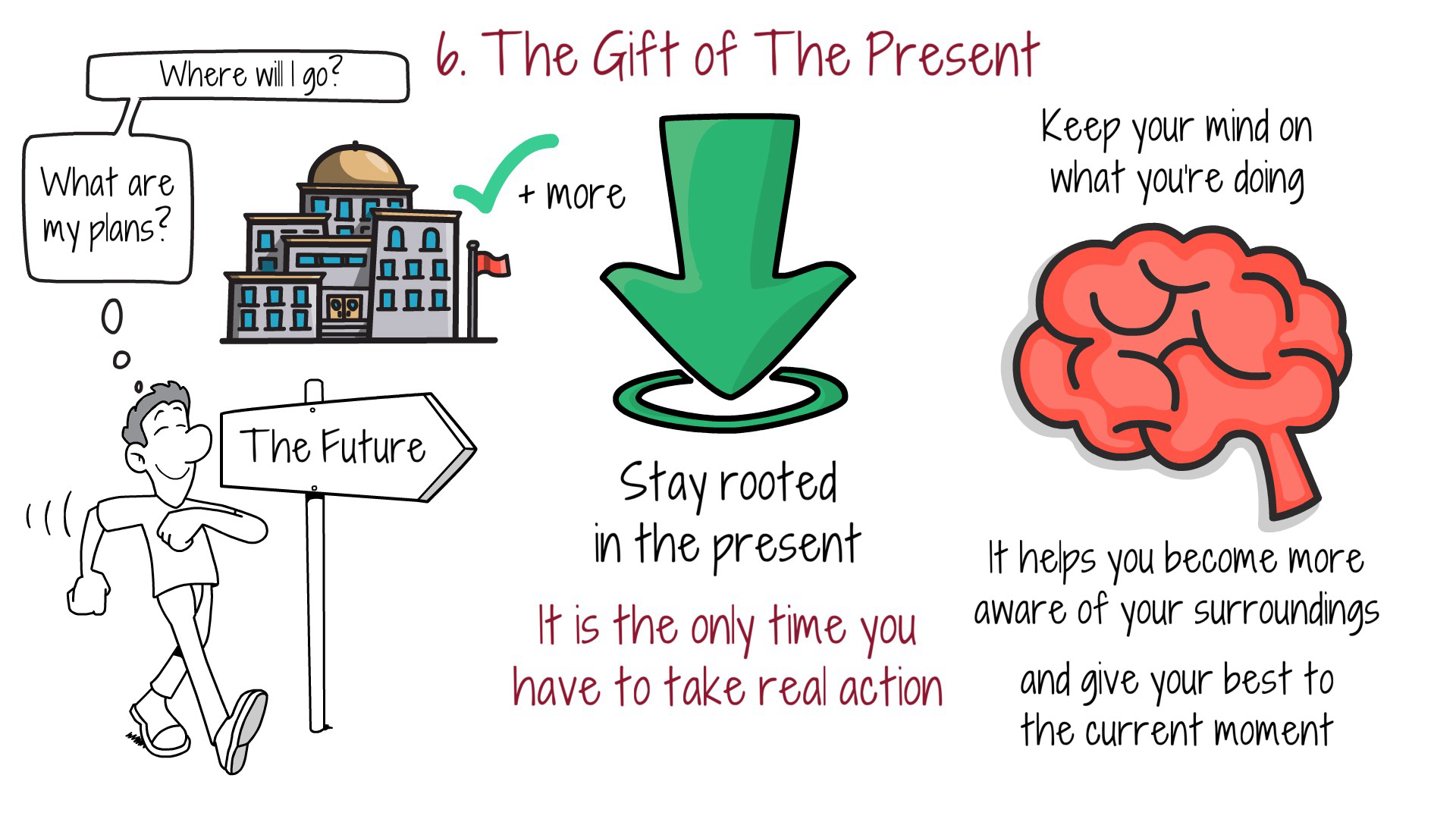 The Gift Of The Present