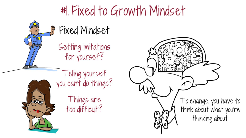 5 Mindset Shifts to Change Your Life - The Art of Improvement