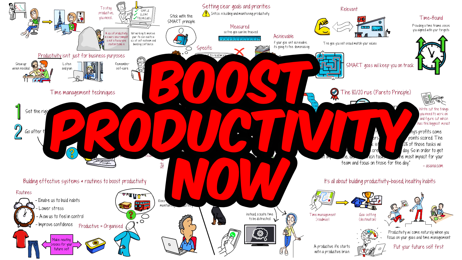 A Complete Guide To Becoming Highly Productive The Art Of Improvement